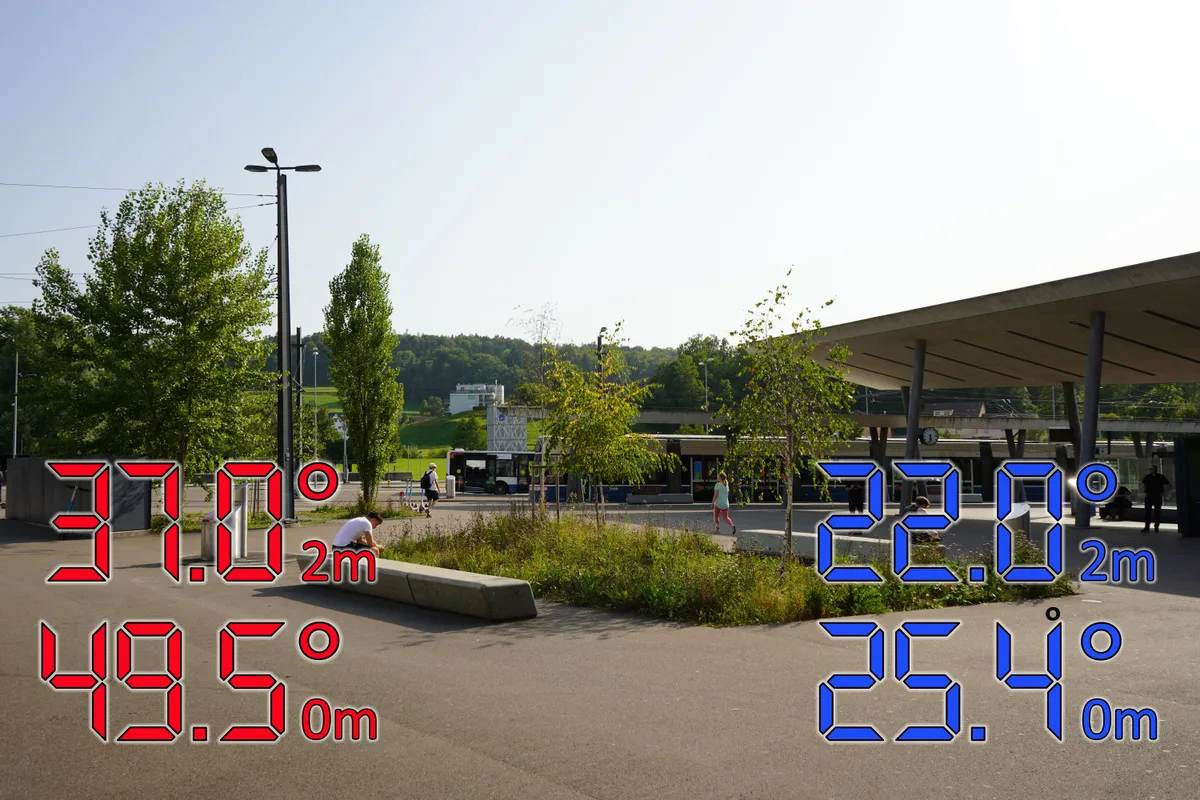 Temperaturmessungen in Dübendorf bei Tag und bei Nacht.